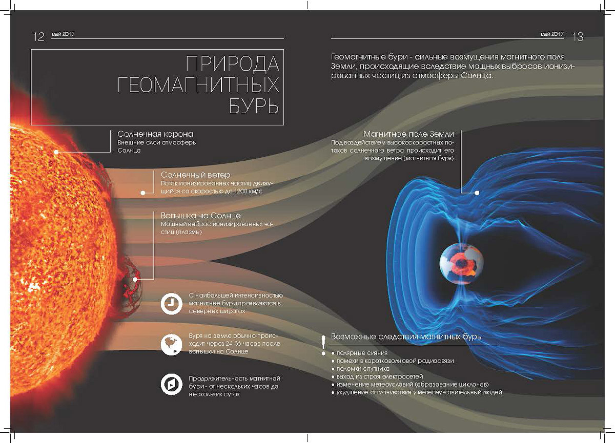 Магнитная буря сегодня в санкт петербурге 2024. Слои солнца. Солнечная магнитная буря. Слои солнца по мере удаления от поверхности. Слои солнца и их характеристика таблица.